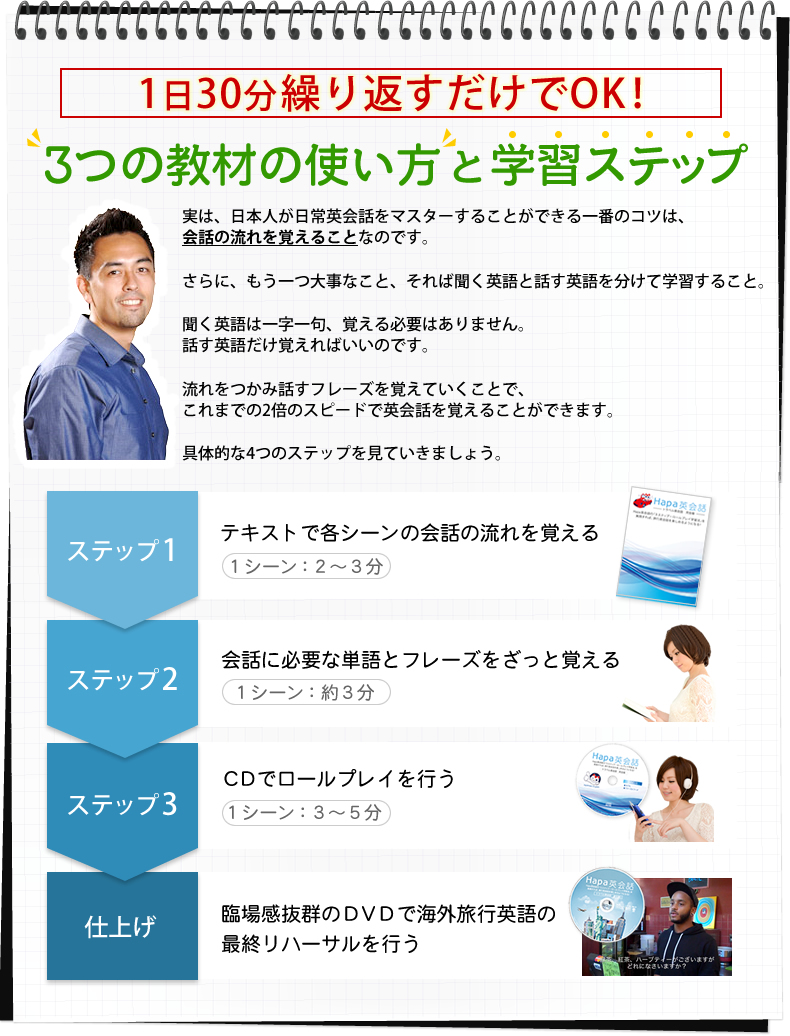 1日30分×30日繰り返すだけでOK!3つの教材の使い方と学習ステップ
