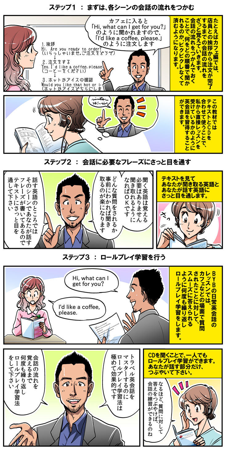 1日30分×30日繰り返すだけでOK!3つの教材の使い方と学習ステップ