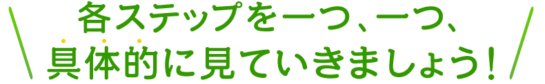各ステップを一つ、一つ、具体的に見ていきましょう!