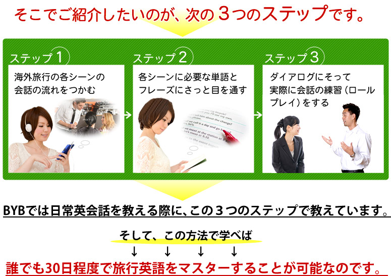1日30分×30日繰り返すだけでOK!3つの教材の使い方と学習ステップ